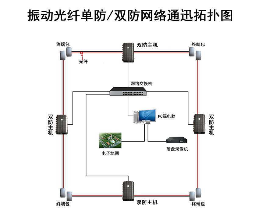 振動光纖有源和無源的區別