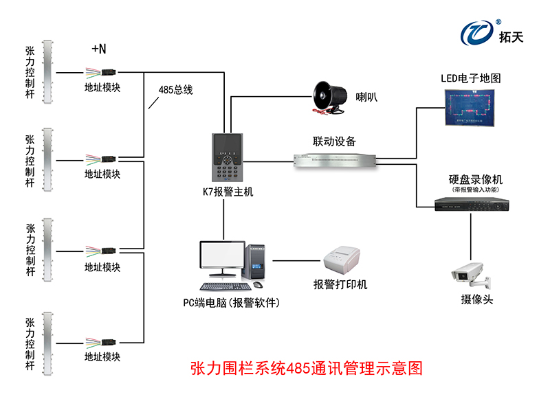 六線(xiàn)單雙防區(qū)張力式圍欄探測(cè)器