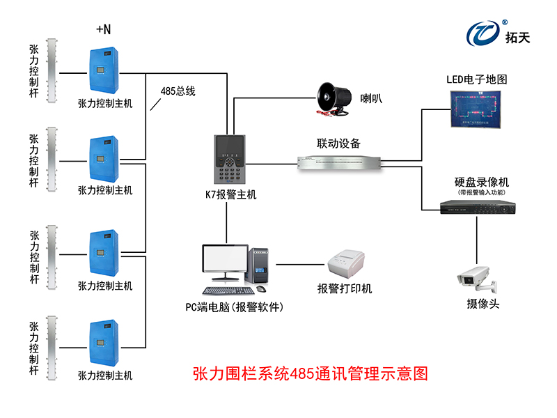 六線(xiàn)單雙防區(qū)張力式圍欄探測(cè)器