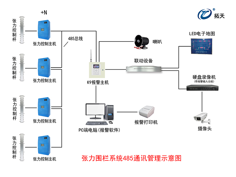 六線(xiàn)單雙防區(qū)張力式圍欄探測(cè)器