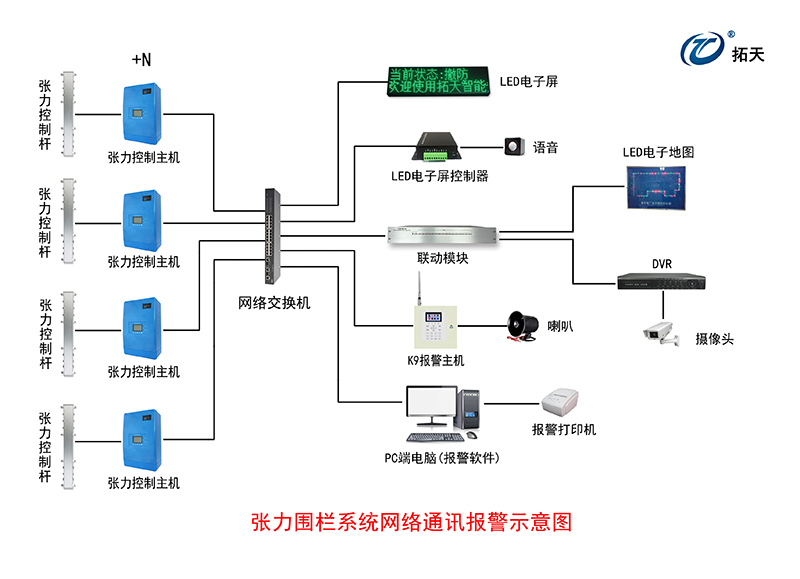 六線(xiàn)單雙防區(qū)張力式圍欄探測(cè)器