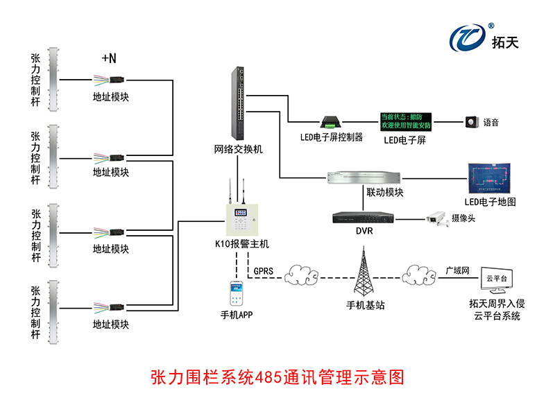 六線(xiàn)單雙防區(qū)張力式圍欄探測(cè)器