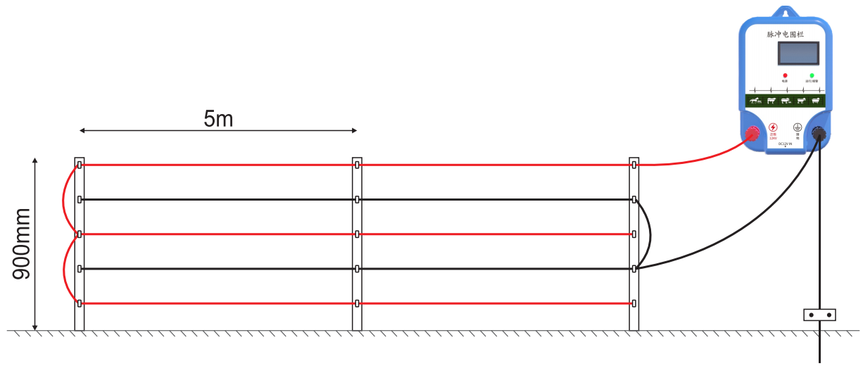 畜牧電子圍欄讓農作物不被“野豬”破壞