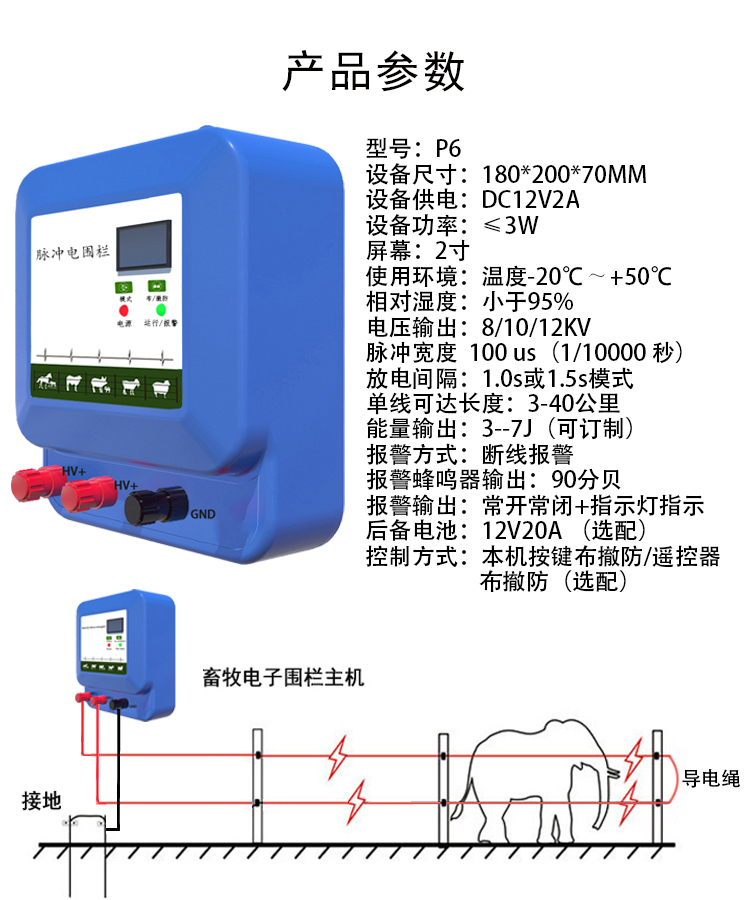 畜牧電子圍欄讓農作物不被“野豬”破壞