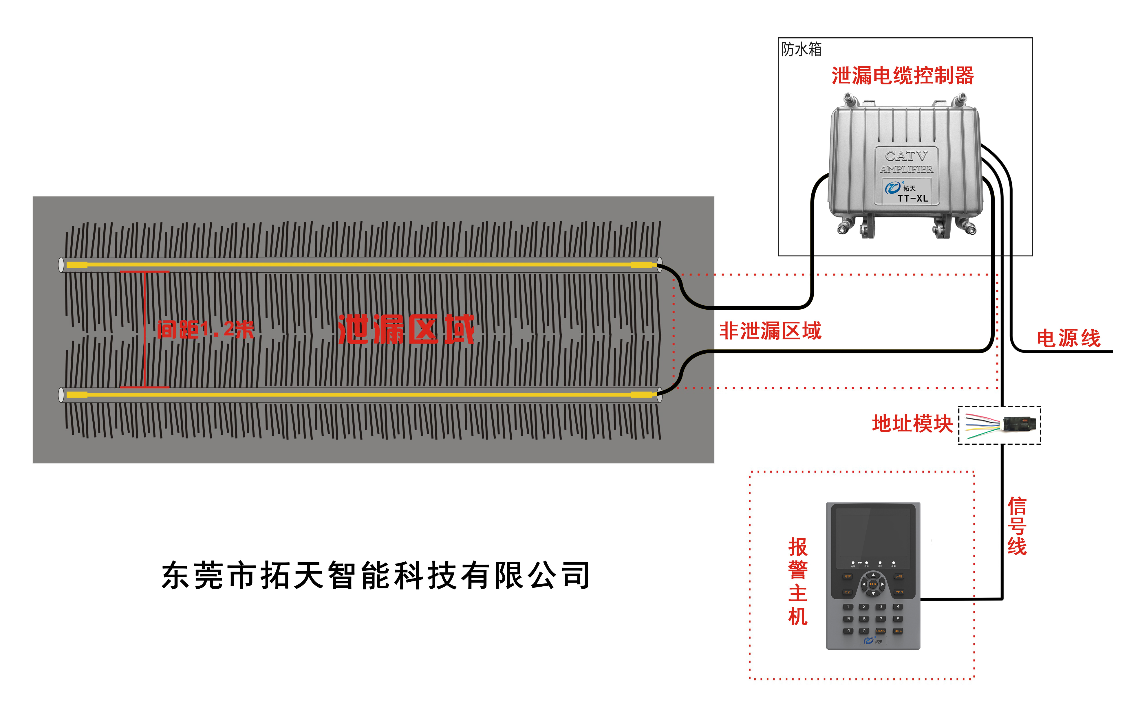 埋地泄漏電纜產品功能和運用